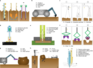 The progress of extraterrestrial regolith-sampling robots | Nature ...