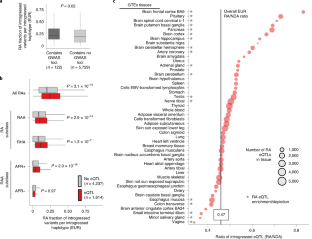 Neanderthal introgression reintroduced functional ancestral alleles ...
