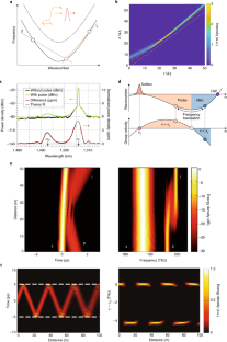 interband photonic transitions optical isolator interband photonic transitions optical isolator