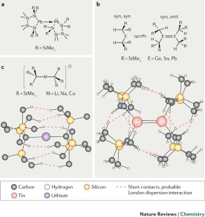 metallic bonds and dispersio force metallic bonds and dispersio force