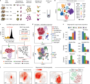 MULTI-seq: sample multiplexing for single-cell RNA sequencing using ...