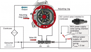 The New Four-Cylinder Diesel Engine for the Mercedes-Benz B-Class