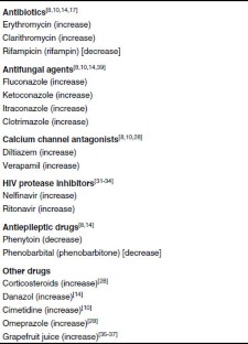 monit drug monit drug