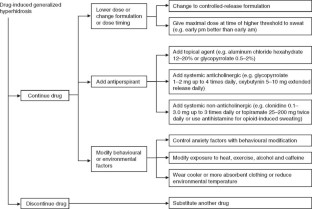 hypohidrosis treatment