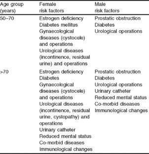 elderly asymptomatic bacteriuria patients