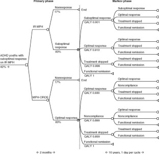 Methylphenidate Oros Methylphenidate Oros