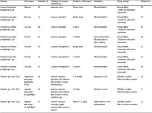 antidote of heparin antidote of heparin