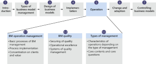 operations in business model