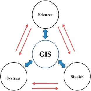 GIScience