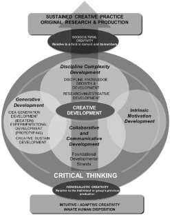 importance of critical and creative thinking in education