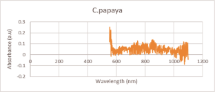 extended data figure 3
