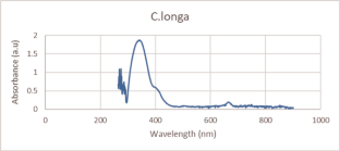 extended data figure 4