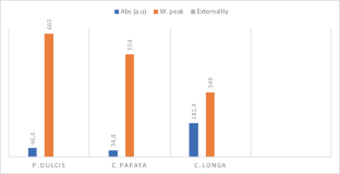 extended data figure 5
