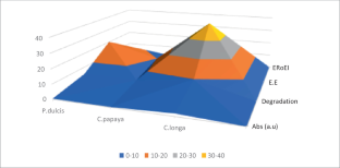 extended data figure 6
