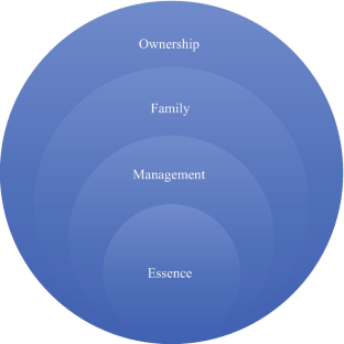 family business model definition
