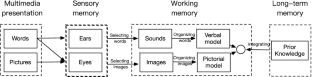 learning activities designing