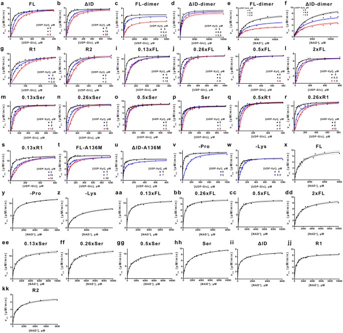 The Entropic Force Generated By Intrinsically Disordered