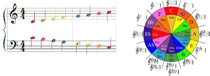 Anisotropia Installation as a Frozen Piece of Music / Orproject