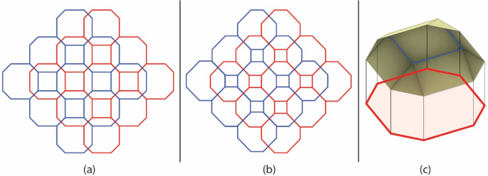 https://media.springernature.com/m685/springer-static/image/art%3A10.1007%2Fs00004-022-00599-8/MediaObjects/4_2022_599_Fig3_HTML.png