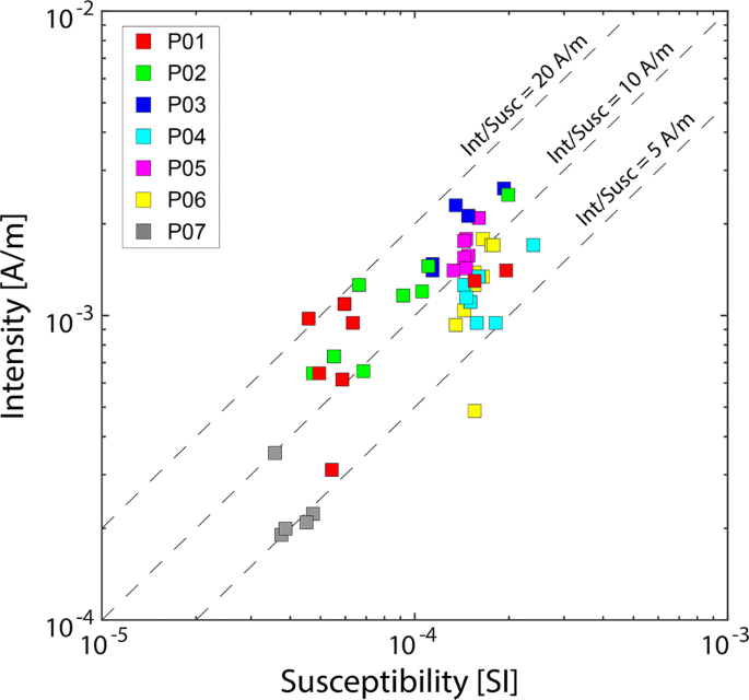 Geodynamic Evolution During the Mesozoic and Cenozoic in the Central High  Atlas of Morocco from Anisotropy of Magnetic Susceptibility