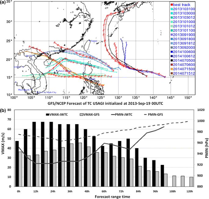 Initializing the WRF Model with Tropical Cyclone Real-Time Reports