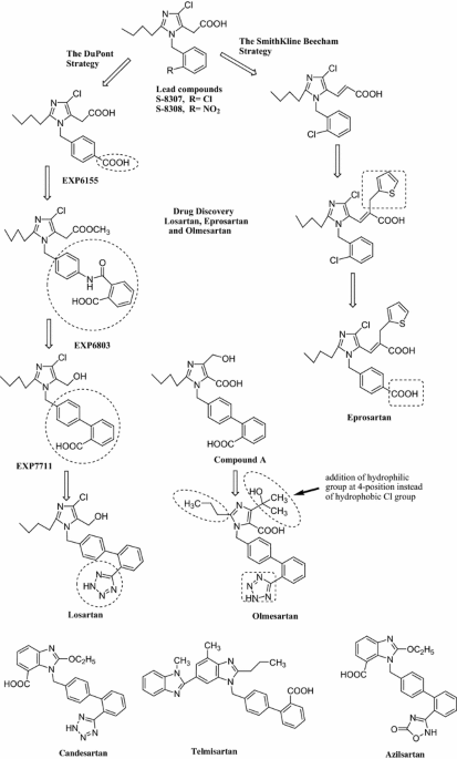 Marketed drugs containing moieties, viz., imidazole (structures I–III),...  | Download Scientific Diagram