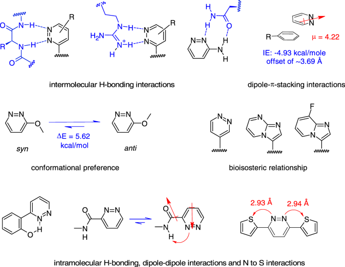 The pyridazine heterocycle in molecular recognition and drug discovery | Medicinal Chemistry Research