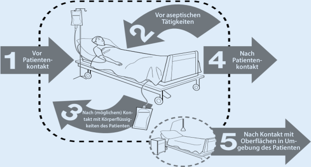 vap pflege Ventilatorassoziierte Pneumonie (VAP) | Die Anaesthesiologie