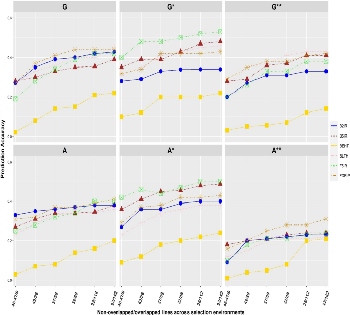 Nonlinear kernels, dominance, and envirotyping data increase the accuracy of genome-based prediction in multi-environment trials