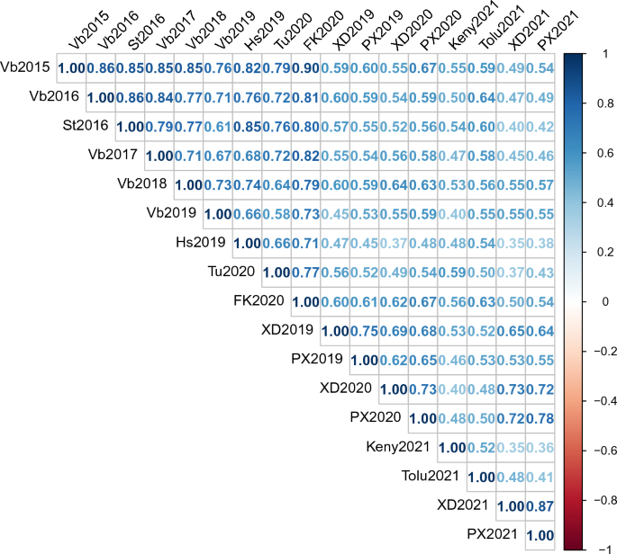 BED-domain-containing immune receptors confer diverse resistance spectra to  yellow rust