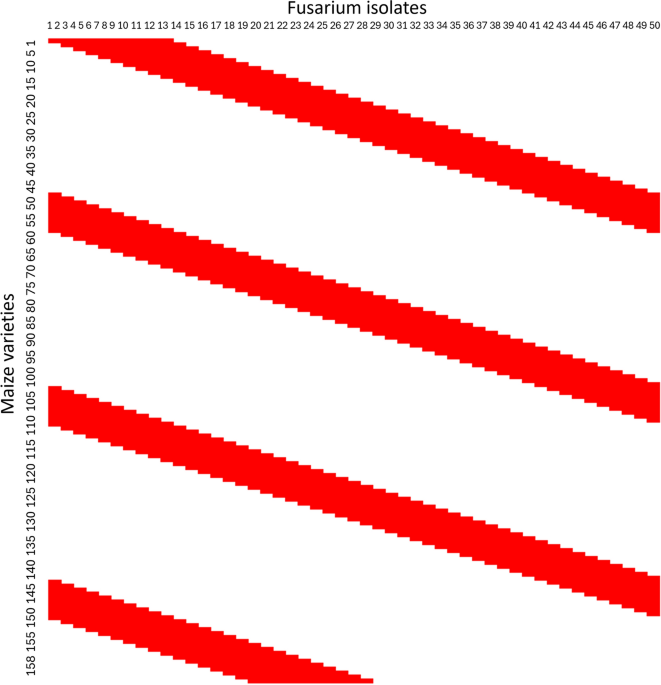 Prediction of resistance, virulence, and host-by-pathogen interactions using dual-genome prediction models