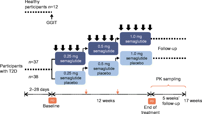 semaglutide giving me diarrhea Semaglutide and Probiotics: A Science-Back Guide on How They Interact semaglutide giving me diarrhea Semaglutide and Probiotics: A Science-Back Guide on How They Interact