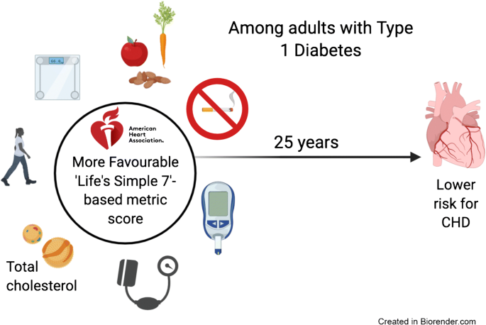 Type 1 Diabetes Mellitus Causes, Symptoms and Complications