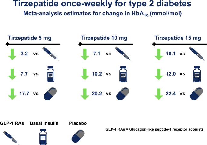 how much is tirzepatide at walmart How Much Does Tirzepatide Cost? Your Complete Guide
