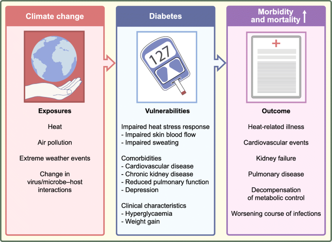 Managing Diabetes in Cold Weather