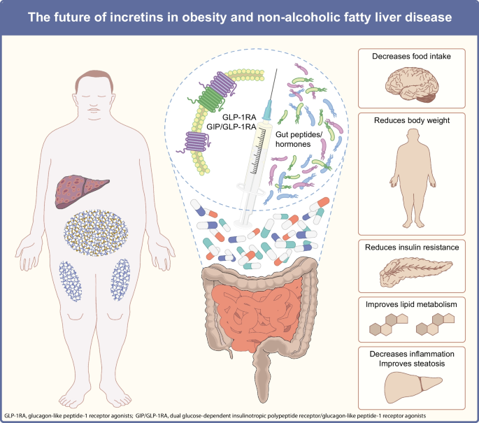 who can prescribe glp 1 for weight loss Found Health's GLP-1 Review: Real Costs & Care Explained