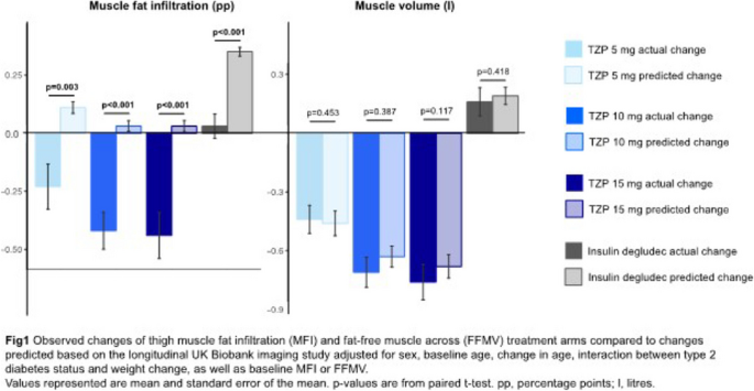 does semaglutide make you sweat more Do You Sweat More in a Calorie Deficit? Causes and NHS Advice – Bolt Pharmacy does semaglutide make you sweat more Do You Sweat More in a Calorie Deficit? Causes and NHS Advice – Bolt Pharmacy