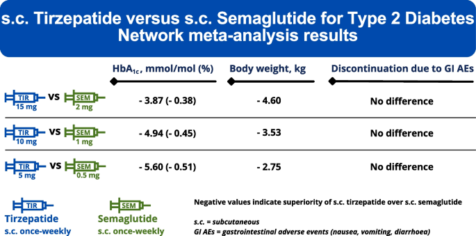 ageless rx semaglutide Semaglutide Sublingual Drops USA – Try Ageless