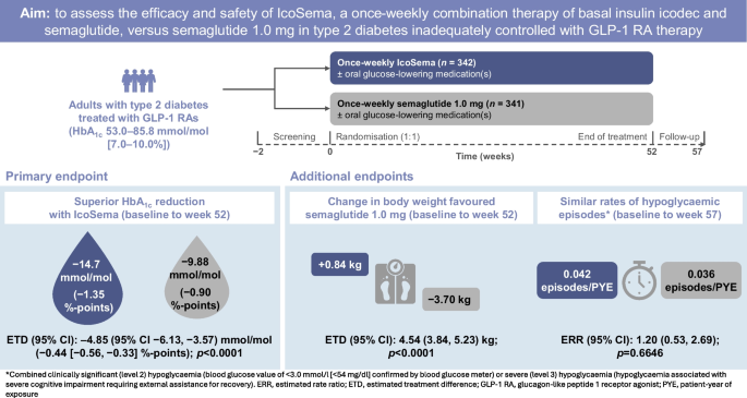 semaglutide oahu TOP 10 BEST Semaglutide in Honolulu, HI - Updated 2026 - Quality &  Affordability