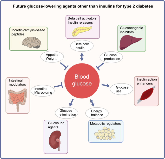 are they banning semaglutide Compounded GLP-1 ban: What providers need to know