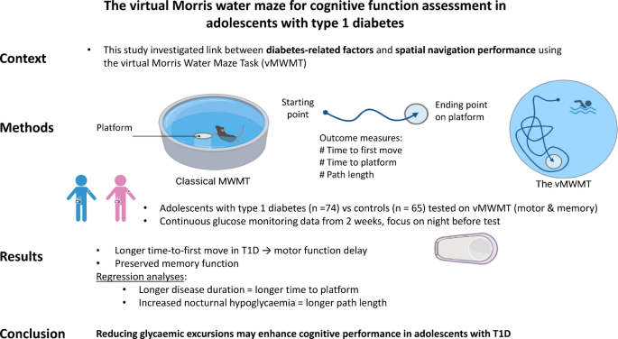 dihexa adverse effects kidney AngIV-Analog Dihexa Rescues Cognitive Impairment and Recovers Memory in the  APP/PS1 Mouse via the PI3K/AKT Signaling Pathway