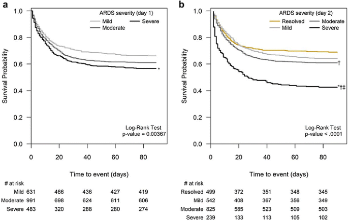 Death in hospital following ICU discharge: insights from the LUNG SAFE  study, Critical Care