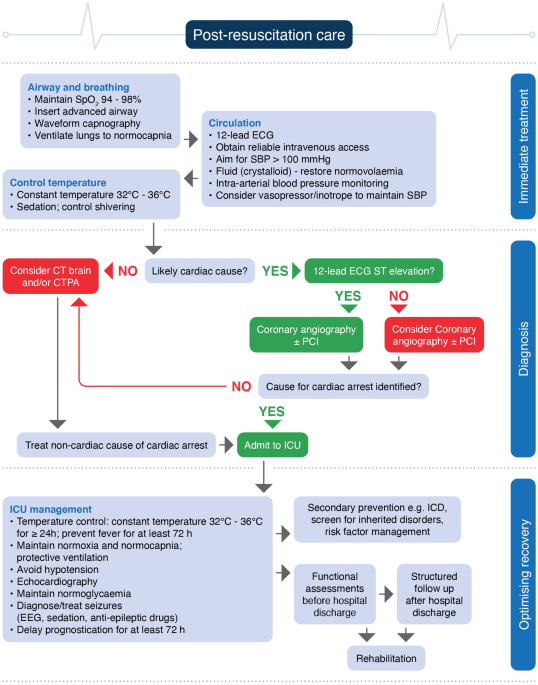 Death in hospital following ICU discharge: insights from the LUNG SAFE  study, Critical Care