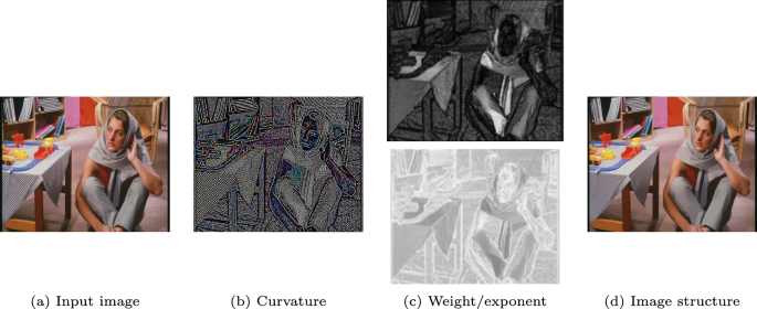 An effective edge-preserving smoothing method for image