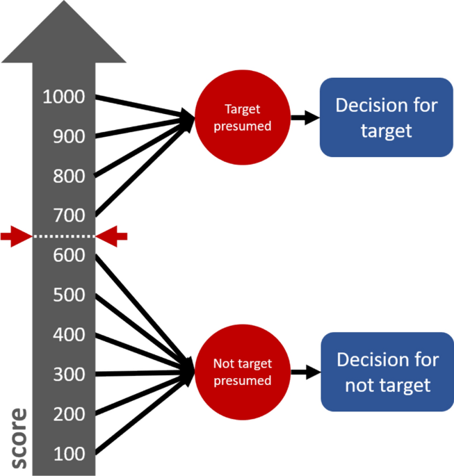 Against Prediction: Profiling, Policing, and Punishing in an
