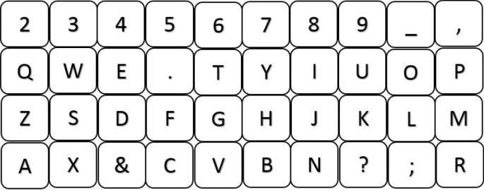 QWERTY Keyboard Meaning, History & Layout - Video & Lesson Transcript