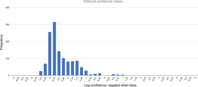 The BS meter: detecting politics and labour through ChatGPT’s language - AI & SOCIETY