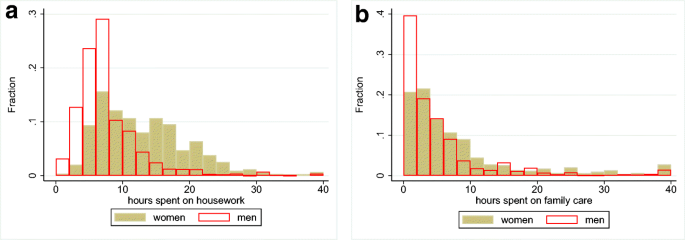 PDF) Gender Differences in Rates of Job Dismissal: Why are Men More Likely  to Lose Their Jobs?