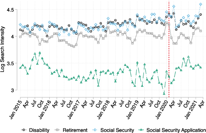 2023 Coronavirus Economic Impact on Older Workers 5-year first 