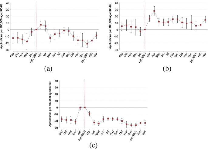 2023 Coronavirus Economic Impact on Older Workers 5-year first 